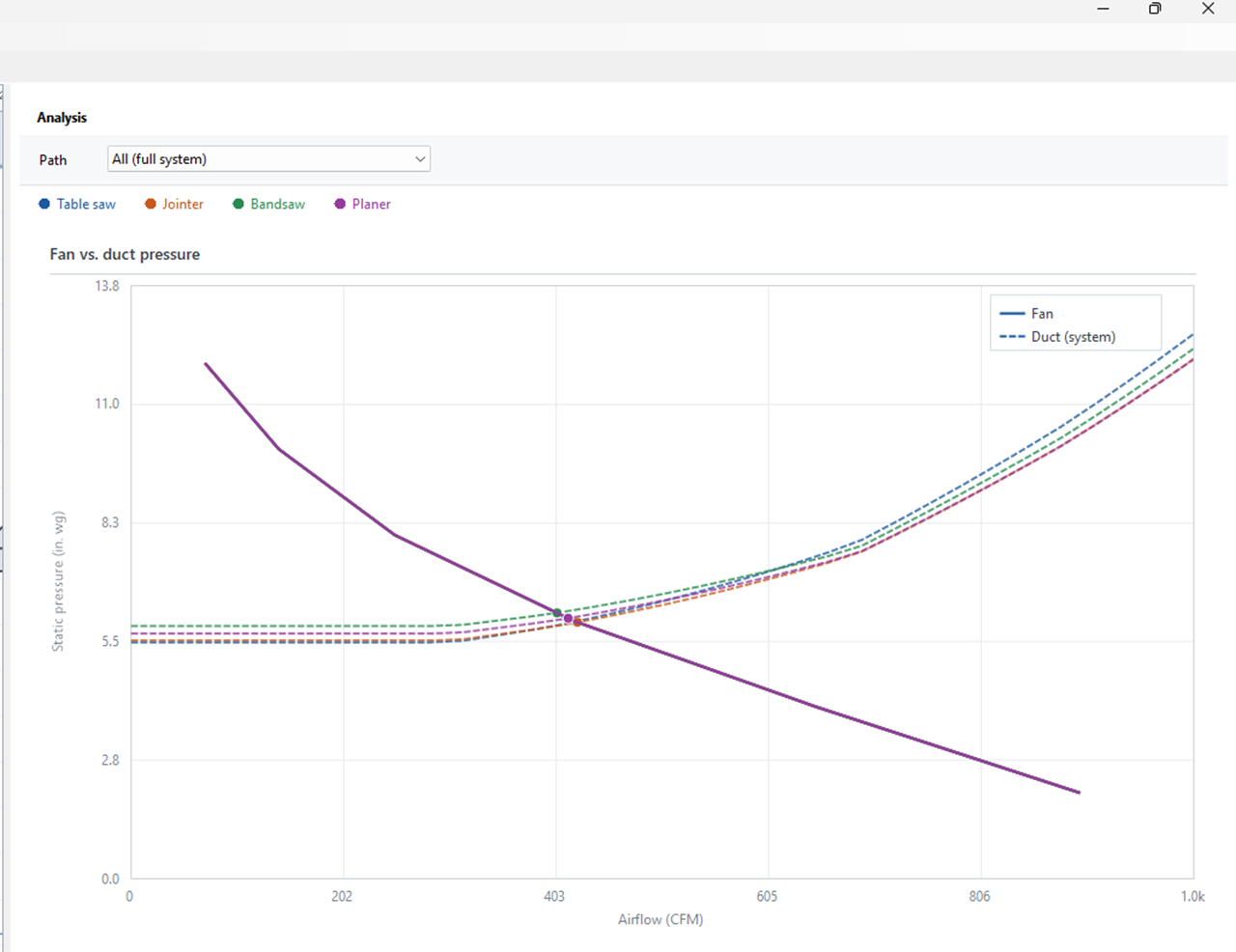 Fan chart in the Analysis panel